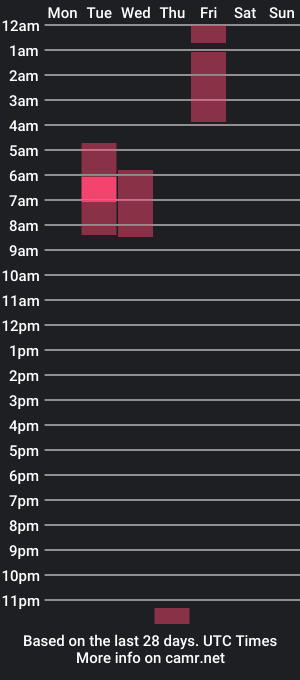 cam show schedule of royalboobs