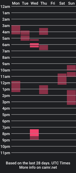 cam show schedule of royalnerfititi