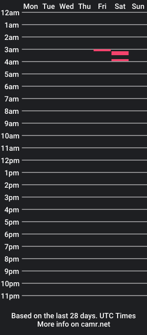 cam show schedule of royishii