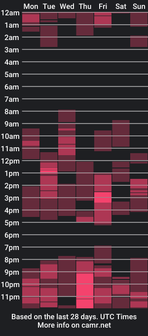 cam show schedule of roystonne