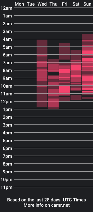 cam show schedule of rozamoor