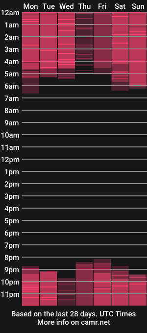 cam show schedule of rozeamor