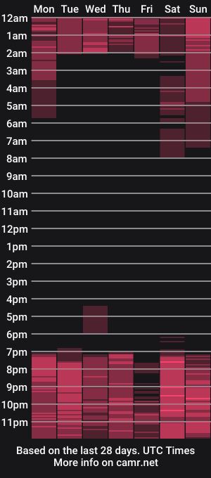 cam show schedule of rozetay