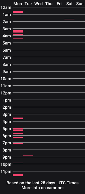 cam show schedule of rp4funrp