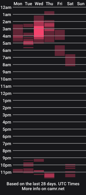 cam show schedule of rpaulo25