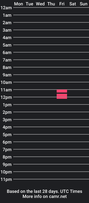 cam show schedule of rrckwll23