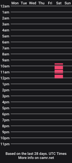 cam show schedule of rrichpeach