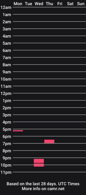 cam show schedule of rrrrool