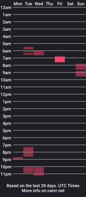 cam show schedule of rsindie2