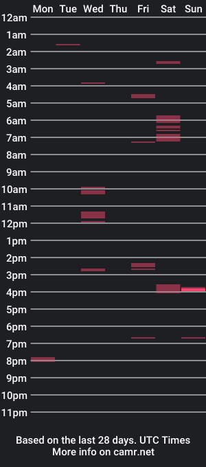 cam show schedule of rtxxcmb