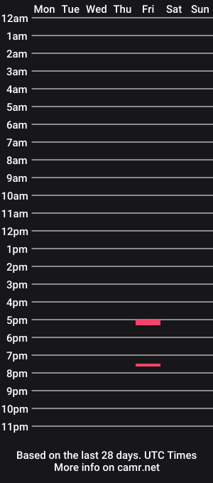 cam show schedule of rubberjooky