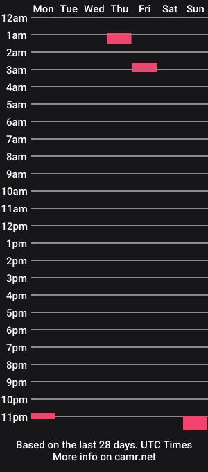 cam show schedule of rubberkelly