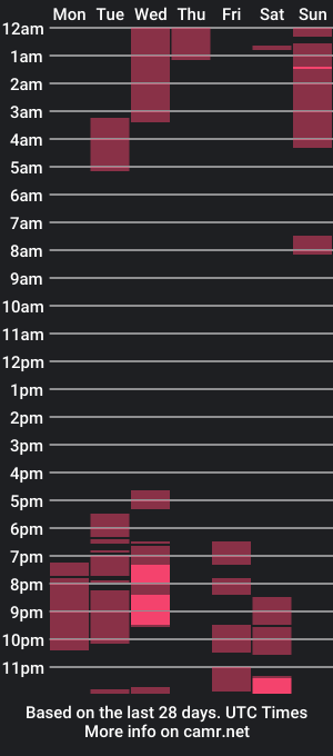 cam show schedule of rubberslave88