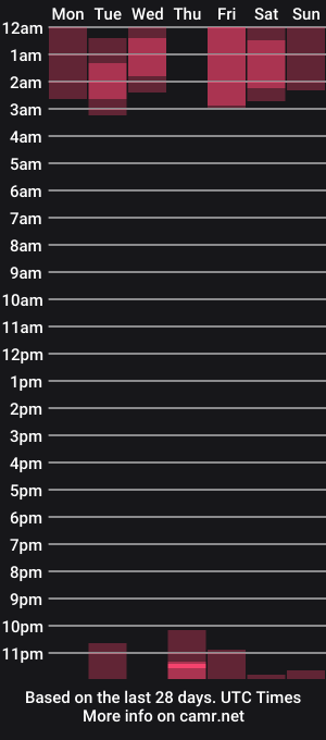 cam show schedule of rubbersummer