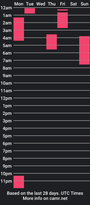 cam show schedule of rubbin1outtoyou