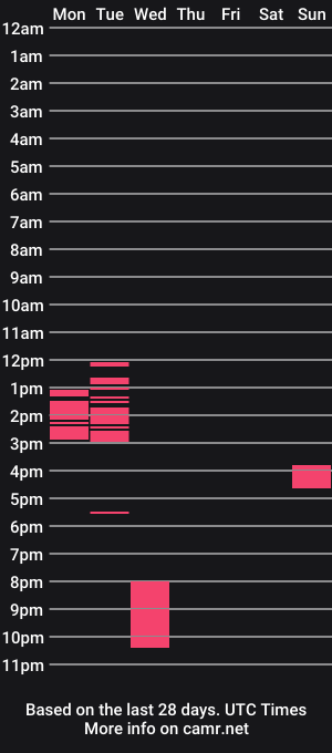 cam show schedule of rubbingoneout714