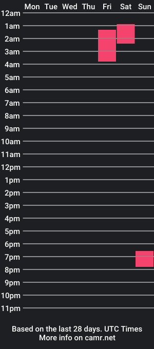 cam show schedule of rubby_grace