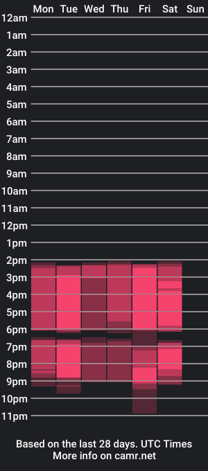 cam show schedule of rubby_taylor