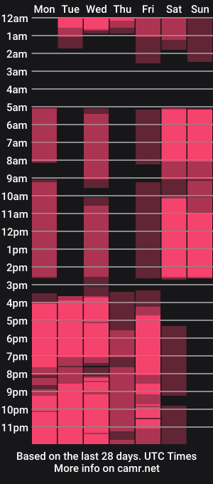 cam show schedule of rubbyfoks