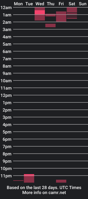 cam show schedule of ruben90mr