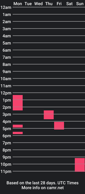 cam show schedule of rubezx