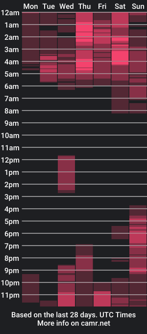 cam show schedule of rubi_curly