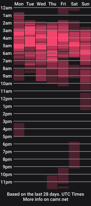 cam show schedule of rubi_imar