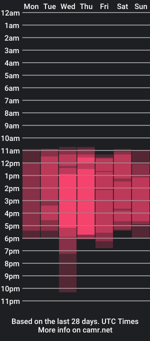 cam show schedule of rubi_rabithh