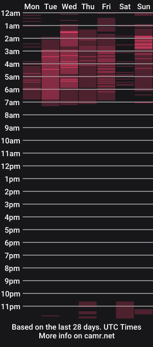 cam show schedule of rubi_rouss