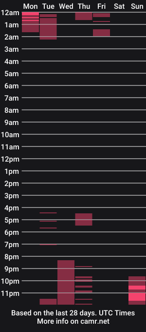 cam show schedule of rubi_sweett