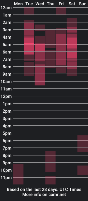 cam show schedule of rubidaniells_