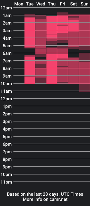 cam show schedule of rubimature