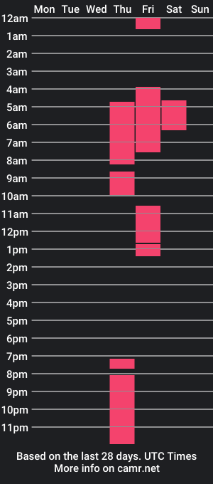 cam show schedule of rubipark