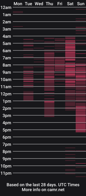 cam show schedule of rubiroose