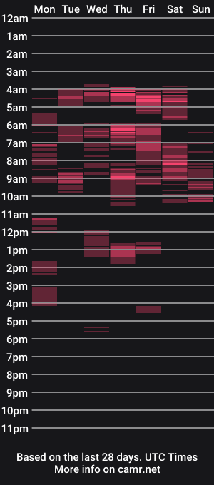 cam show schedule of rubirosen