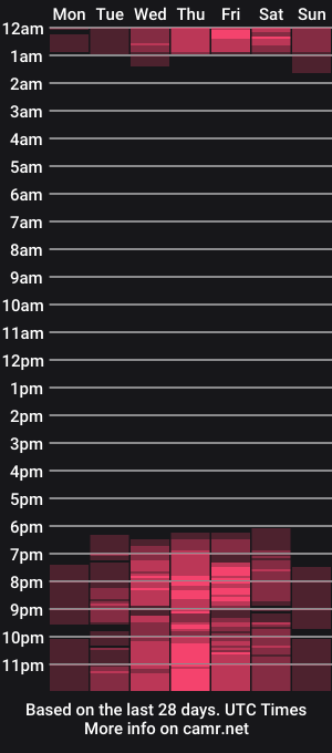 cam show schedule of rubiseductivebigass