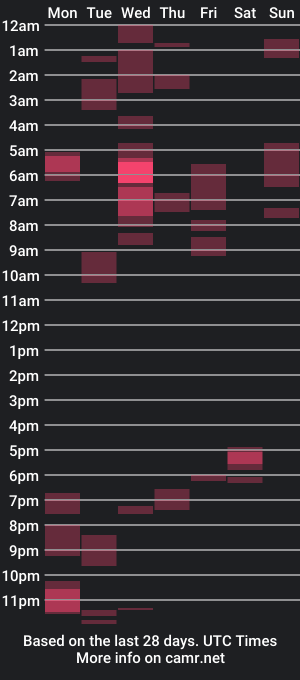 cam show schedule of rubitricky