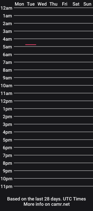 cam show schedule of ruboneout14