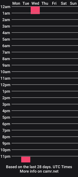 cam show schedule of rubusdown