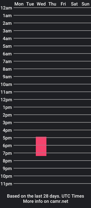 cam show schedule of ruby1chan