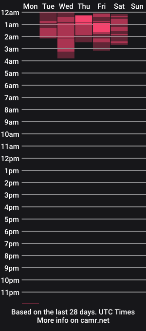 cam show schedule of ruby_and_aron