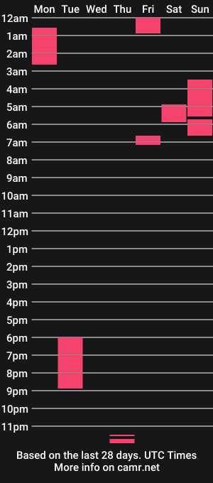 cam show schedule of ruby_blossom