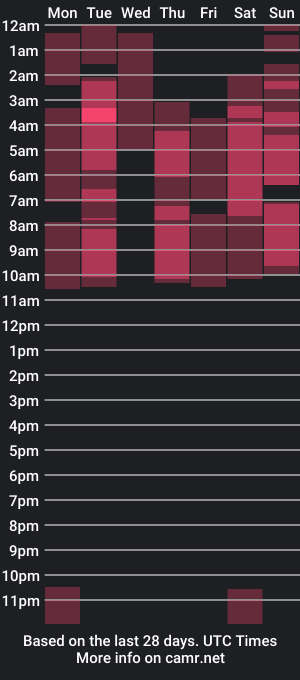 cam show schedule of ruby_bonnet_