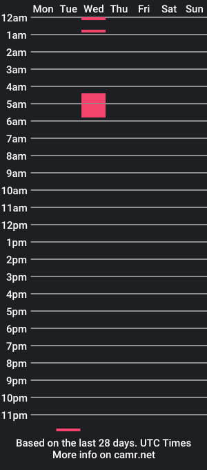 cam show schedule of ruby_corsette