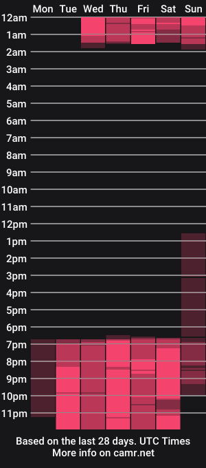 cam show schedule of ruby_fer_