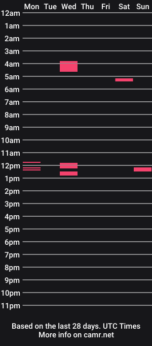 cam show schedule of ruby_foxxx