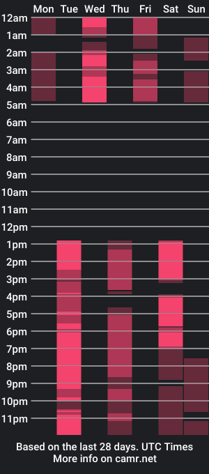 cam show schedule of ruby_ice