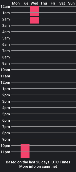 cam show schedule of ruby_ran