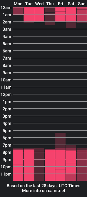 cam show schedule of ruby_tellez