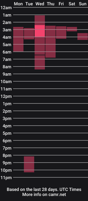 cam show schedule of ruby_wren